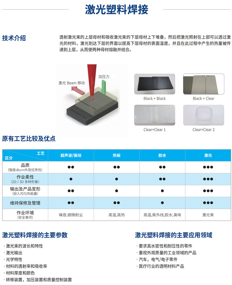未来的发展趋势